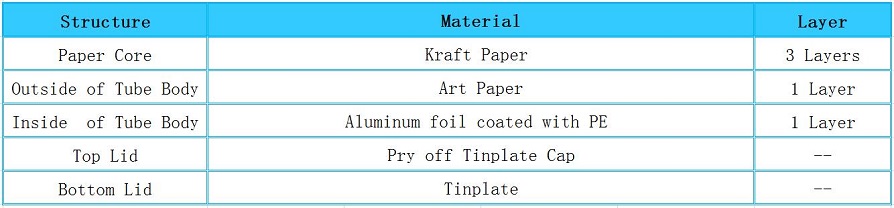 Structure of Powder Paper Tube